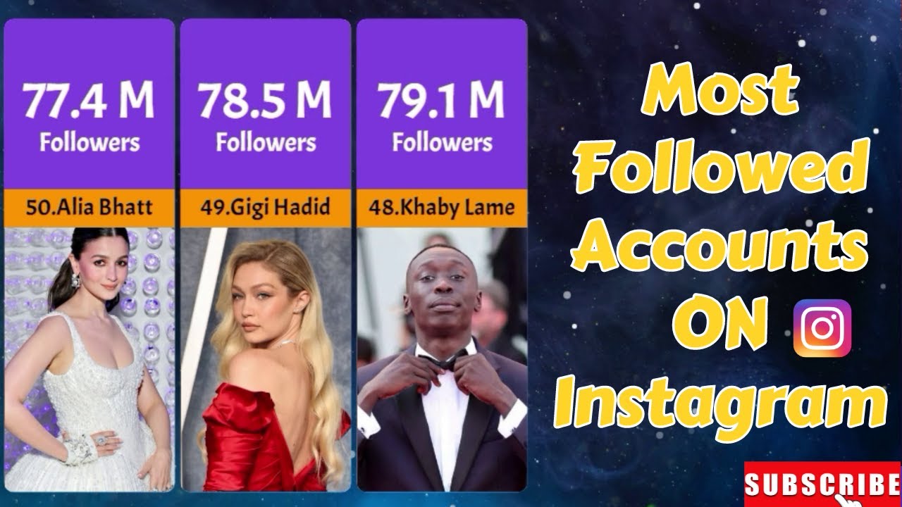 top-50-most-followed-accounts-on-instagram-2023-youtube