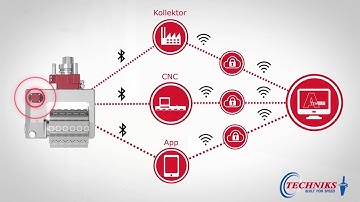 Techniks Aggregates -   Control 4 0