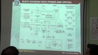 Chapter 2 1214 Block Diagram, Intel AMD Platform & Chip Identity