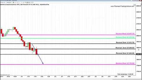 S&P Fibonacci Levels Yearly, Daily and Hourly Jan 20