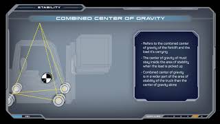 Module 5  Stability Principals  Sample Course