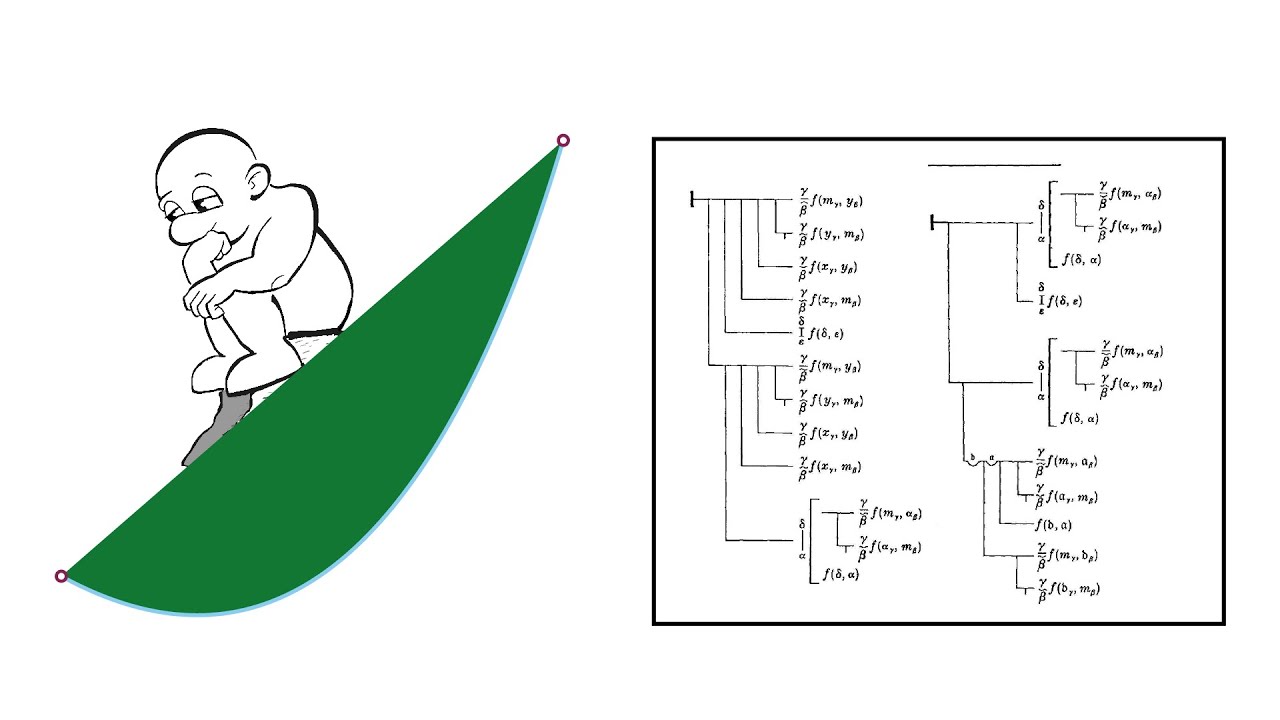 Die Algebraisierung des Denkens (Kurze Geschichte der Mathematik 2)