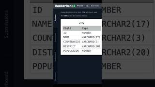 Select By ID | HackerRank's SQL Challenge #shorts