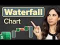 Easiest Excel Waterfall Chart (Bridge graph) from Scratch - Works with minus values