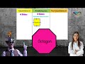 Understanding 2D Shapes