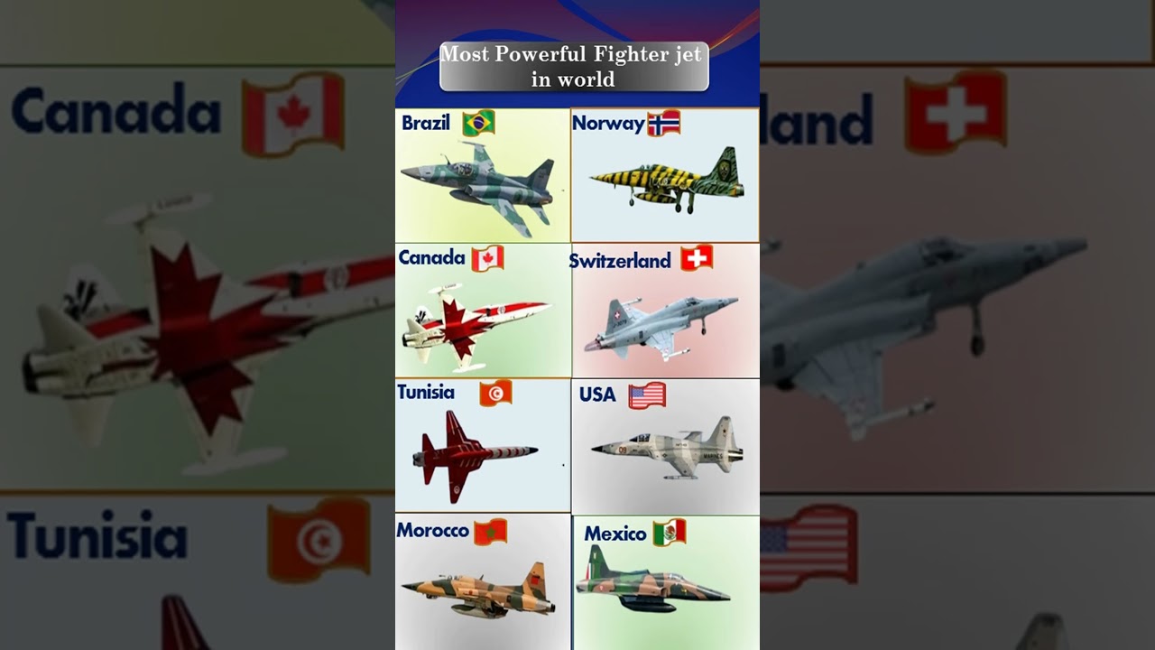 Most powerful fighter aircraft in 2026