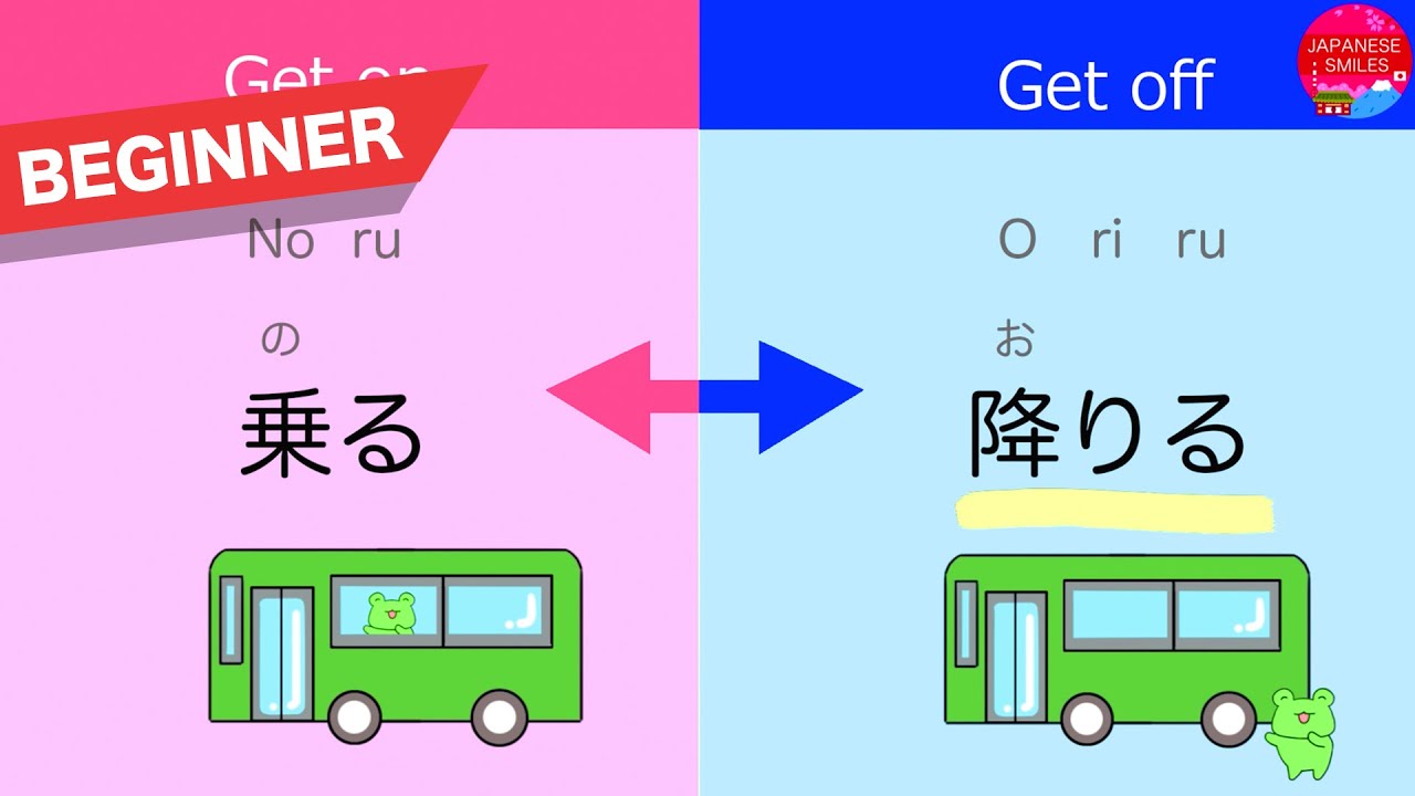 Opposite Verbs in Japanese🇯🇵日本語 Open - Close, Begin