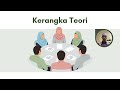 KUMPULAN 1 : ORGANISASI ILTIZAM MAHASISWA