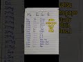 MATHS STUDY PLAN II HSSC II FBISE 2K26