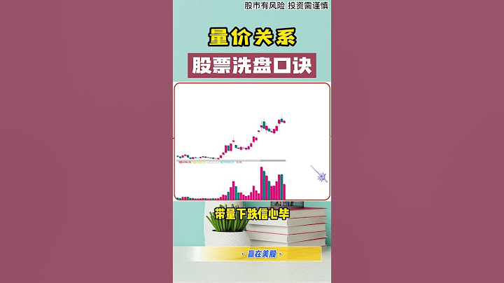量價關係——股票洗盤口訣 #shorts - 天天要聞