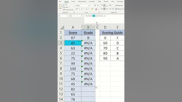 A Simple FIX to the Excel N/A ERROR #shorts