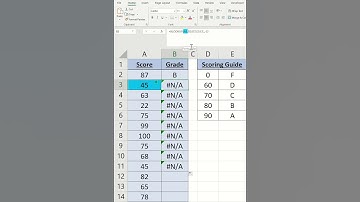 A Simple FIX to the Excel N/A ERROR #shorts