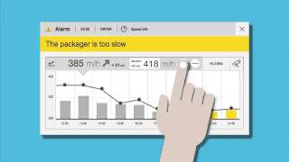 Situational Awareness By Wonderware