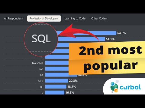 SQL is the second most popular language for professionals | Do you want to learn it? @welearnsql