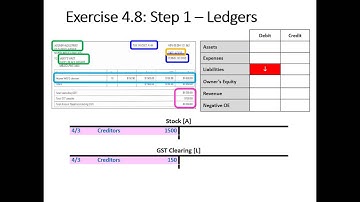Exercise 4.8 Solution - Step 1 Ledgers