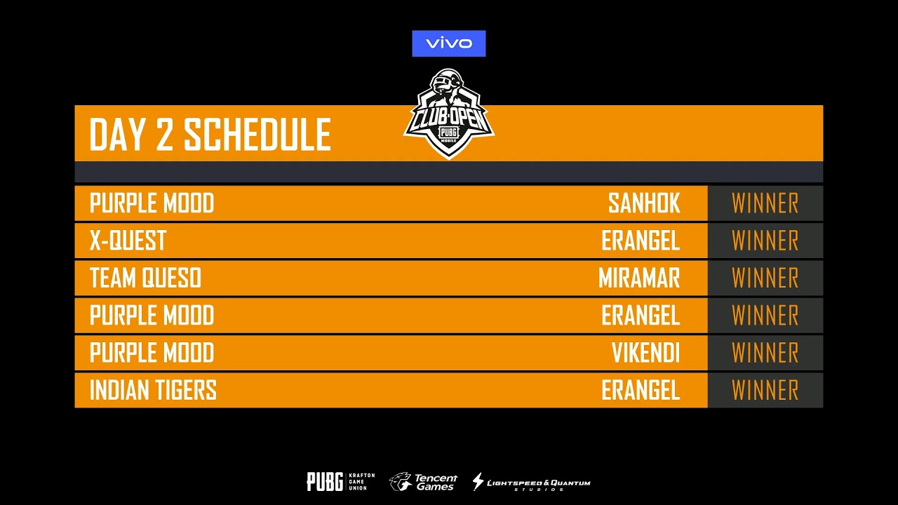 [ONLY MAP] PMCO 2019 Prelims Day 2 | Vivo | NO SOUND