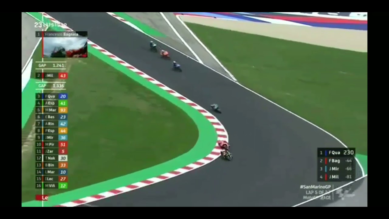 Enea Bastianini overtake espargarro and Marquez😅😅in Misano 2021