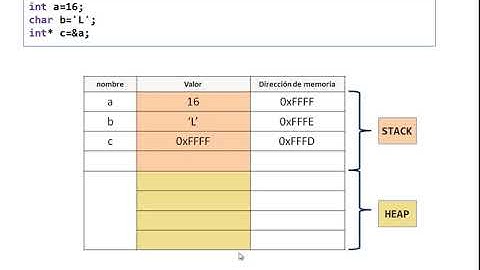 💻 Memoria RAM: stack y heap