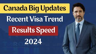 Canada Recent Visa Trend and Updates in 2024 || Canada Tourist Visa Results Speed