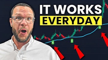 Reacting to Kristjan Qullamaggie’s Moving Average Trading Strategy