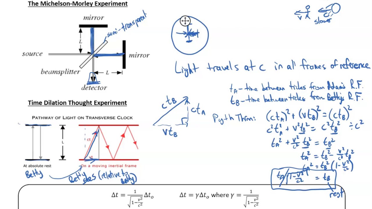 speed of light problem solving