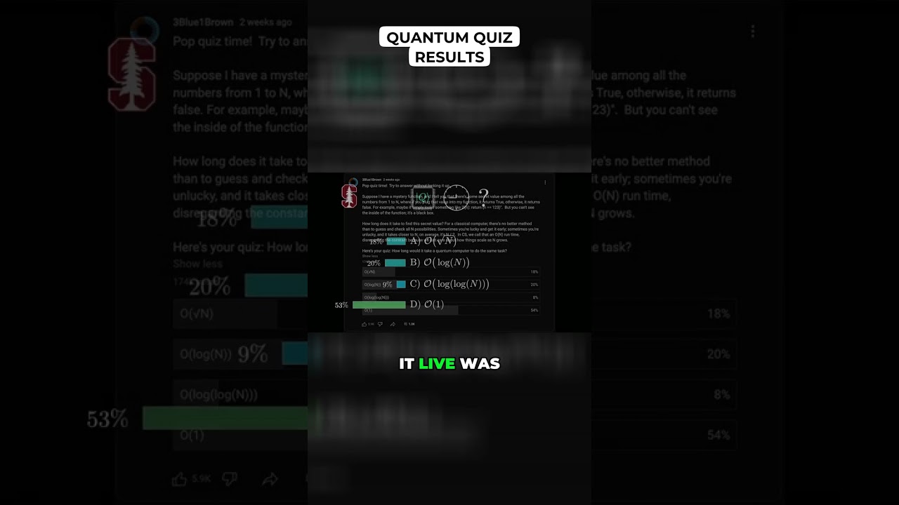 Quantum Quiz Results