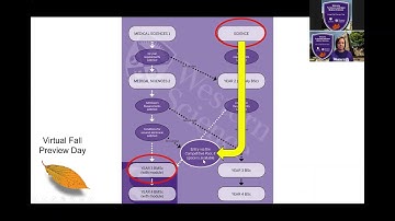 Virtual Fall Preview Day 2020 - Western