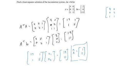 6.5 - Least Squares Problems