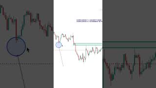 Price Action With Multiple Confluence For Trade Entry