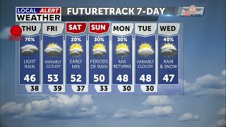 Mild day to close out 2025, rainy day and possible freezing rain to start 2026