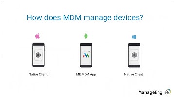 ManageEngine MDM Free Training - App Management and Device Security