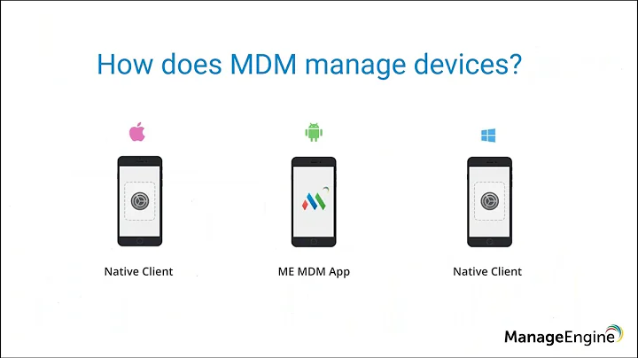 ManageEngine MDM Free Training - App Management and Device Security