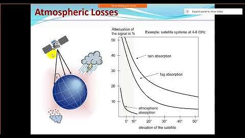 Lecture No.5, Satellite Communications (Spring 2021)