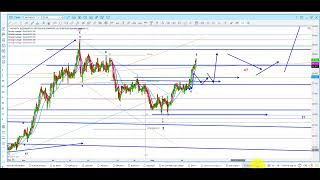 Elliott Wave analysis of $HUI, $XAU, Gold & Silver as of 10th may 2024