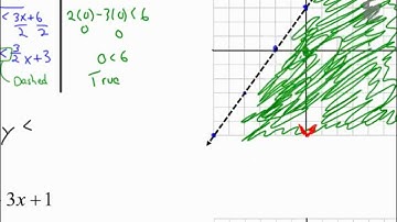 Lesson 2.8 - Graphing Linear Inequalities (Examples 1 - 3)