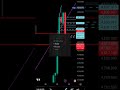 #xauusd #trading