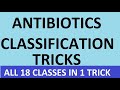 Antibiotics Classification Tricks, Mnemonics |  Based on Chemical Class, Mechanism, Spectrum | Hindi