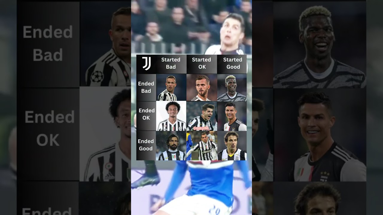Juventus best players of all time 🔥 