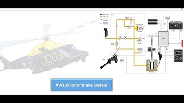 AW139 Rotor Brake System