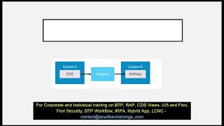 Message Mapping in CPI | What is the use of message mapping in SAP CPI | SAP PI/PO Message Mapping