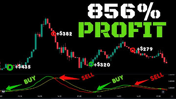 TradingView Indicator MADE 856% in the BACKTEST! – 3 Minute Scalping Strategy