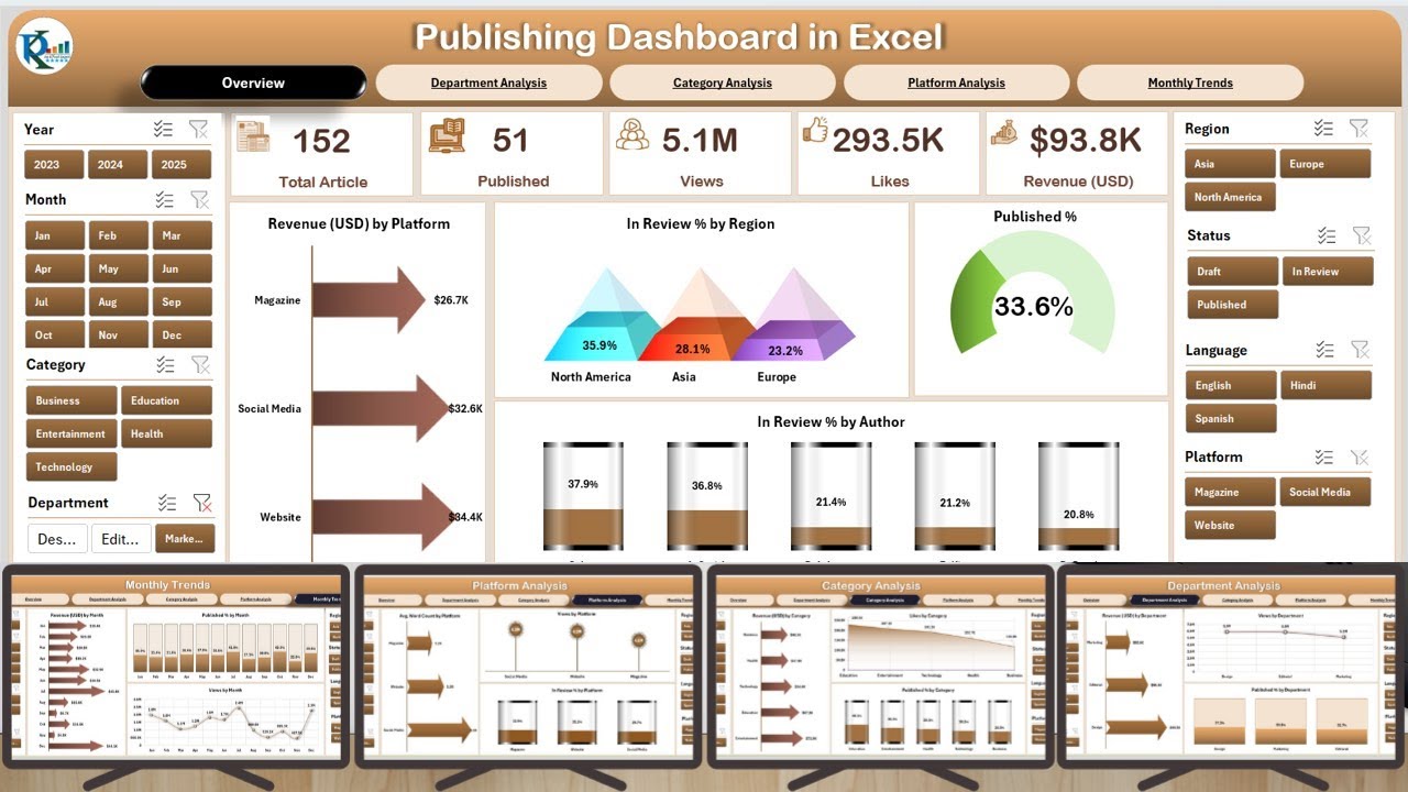 Publishing Dashboard in Excel