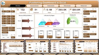 Famous Publishing Dashboard in Excel Wealth