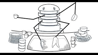 The Four Grand Challenges of Robots in the Home