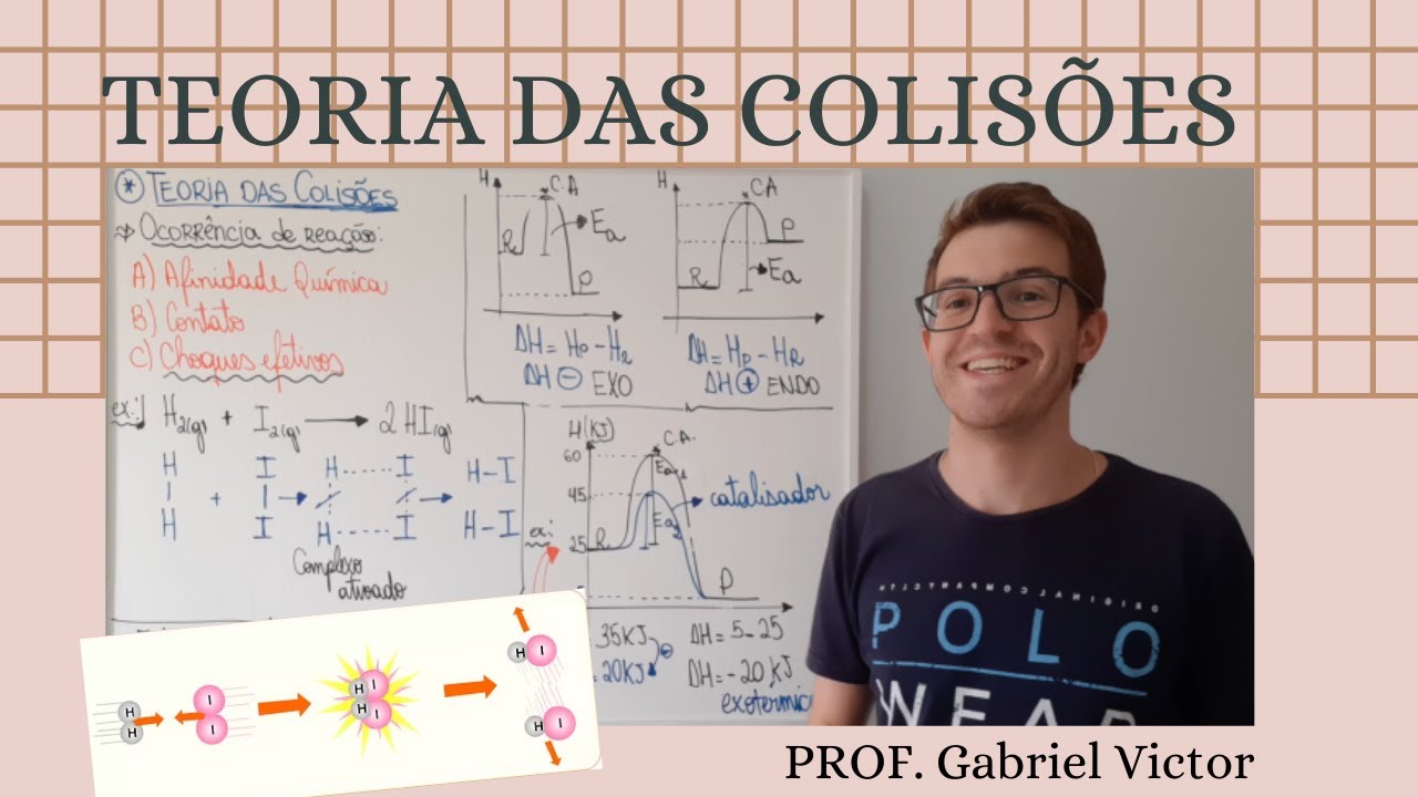 Físico-Química - Teoria das colisões - Prof. Gabriel Victor