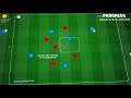 Attacking Centrally | Opposed Skill