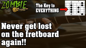 Using the 5 Pentatonic Positions to Navigate the Fretboard and Play in all Modes