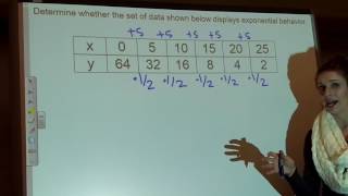 Math I Exponential Behavior