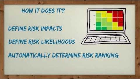 Risk Management - Probability and Impact Matrix