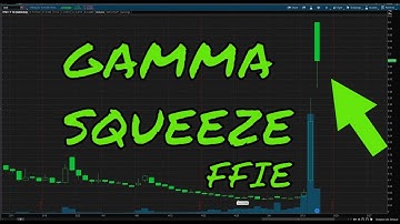 How to find a Gamma Squeeze before it happens FFIE